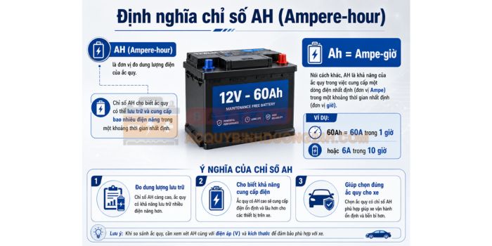 Định Nghĩa Chỉ Số AH