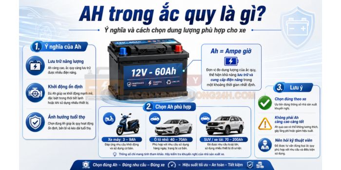 AH trong ắc quy là gì ? 