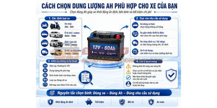 cách chọn dung lượng ah phù hợp cho xe bạn